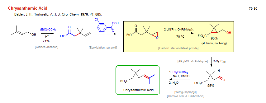 Reaction scheme for total synthesis of the natural product Chrysanthemic Acid
