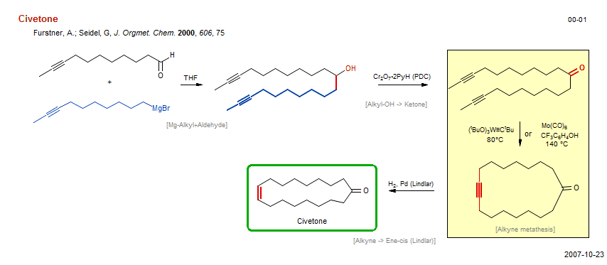Reaction scheme for total synthesis of the natural product Civetone
