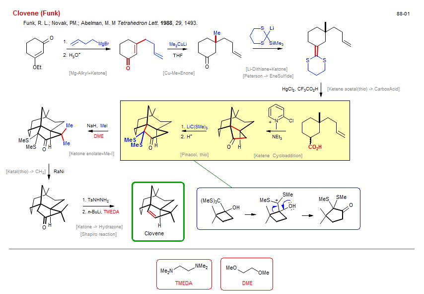 Reaction scheme for total synthesis of the natural product Clovene (Funk)