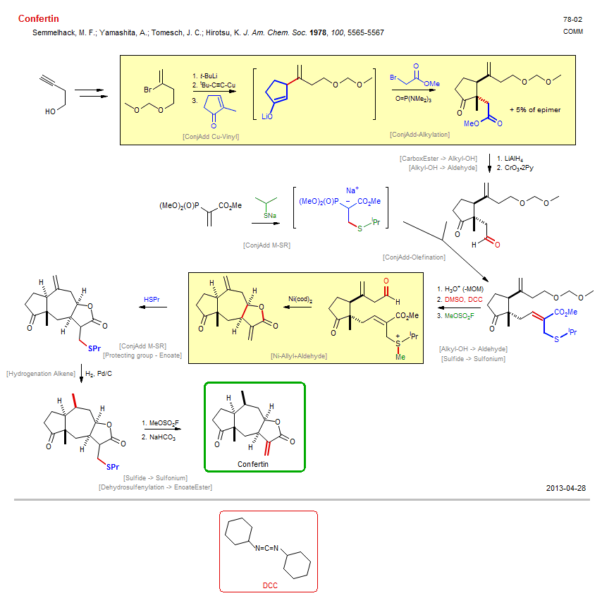 Reaction scheme for total synthesis of the natural product Confertin