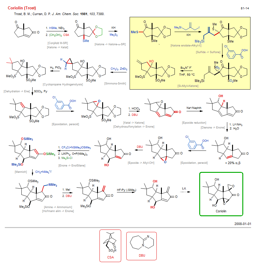 Reaction scheme for total synthesis of the natural product Coriolin (Trost)