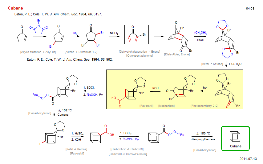 Reaction scheme for total synthesis of the natural product Cubane