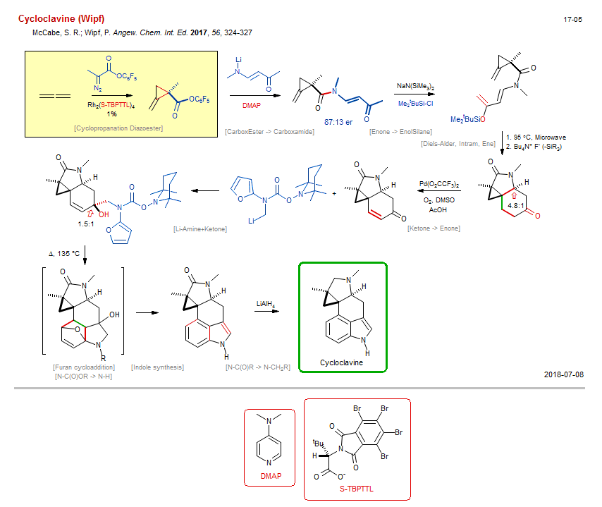 Reaction scheme for total synthesis of the natural product Cycloclavine (Wipf)