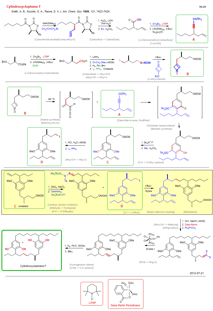 Reaction scheme for total synthesis of the natural product Cylindrocyclophane F