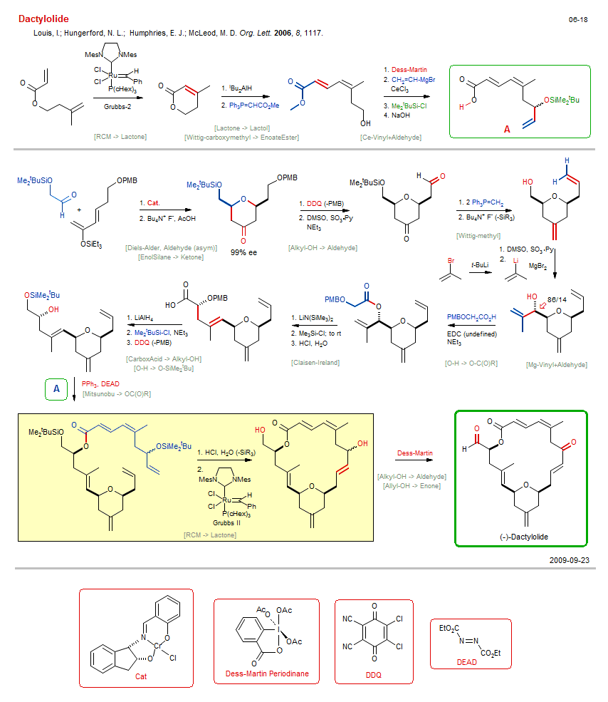 Reaction scheme for total synthesis of the natural product Dactylolide