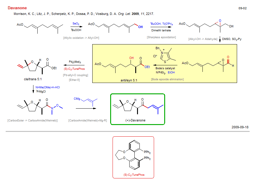Reaction scheme for total synthesis of the natural product Davanone