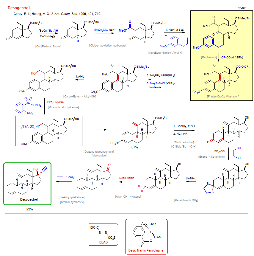 Reaction scheme for total synthesis of the natural product Desogestrel