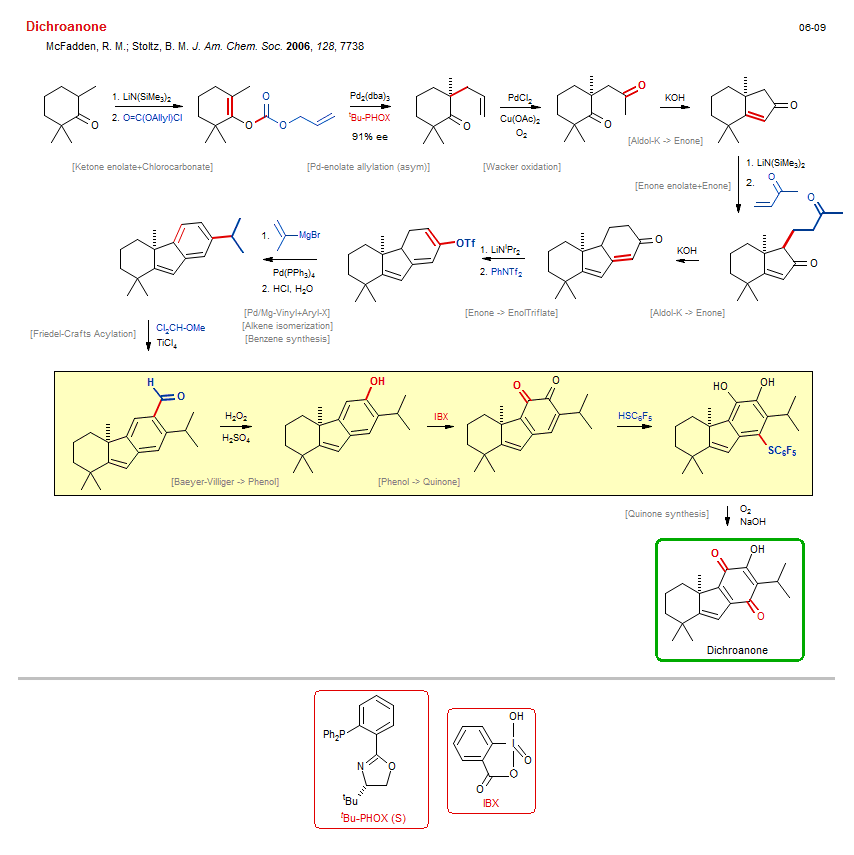 Reaction scheme for total synthesis of the natural product Dichroanone