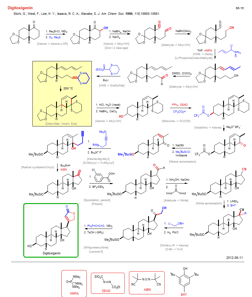 Reaction scheme for total synthesis of the natural product Digitoxigenin