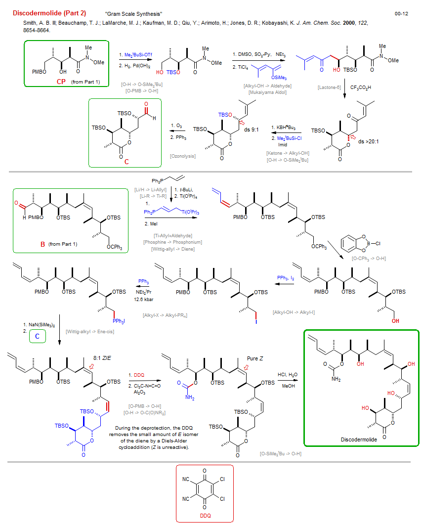 Reaction scheme for total synthesis of the natural product Discodermolide (Part 2)