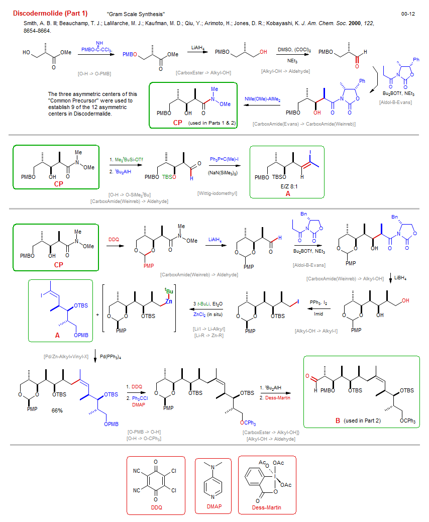 Reaction scheme for total synthesis of the natural product Discodermolide (Part 1)