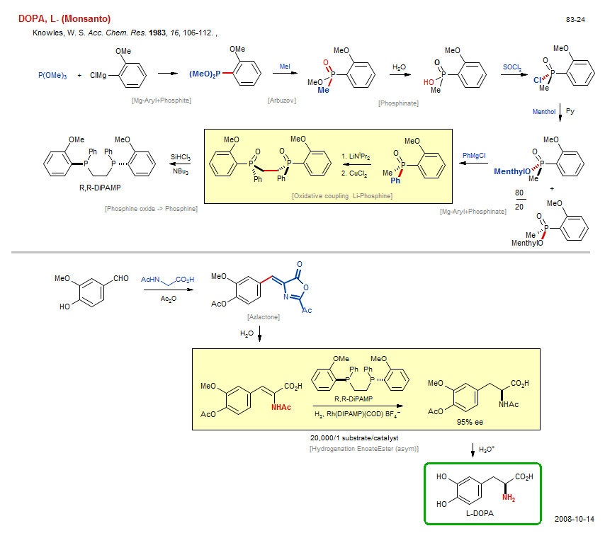 Reaction scheme for total synthesis of the natural product DOPA, L- (Monsanto)