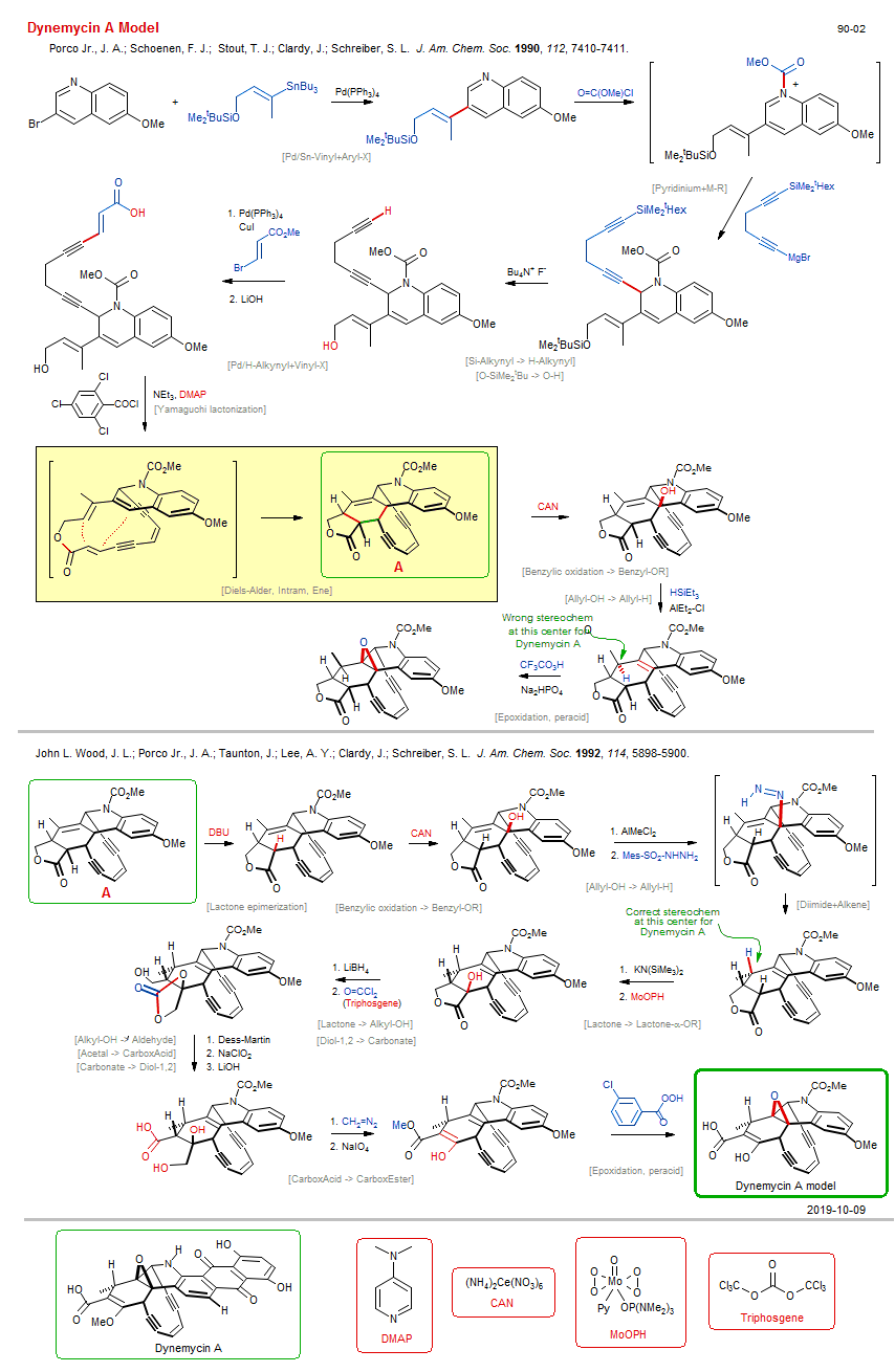 Reaction scheme for total synthesis of the natural product Dynemycin A Model <b><i><font color=green>New</font></i></b>