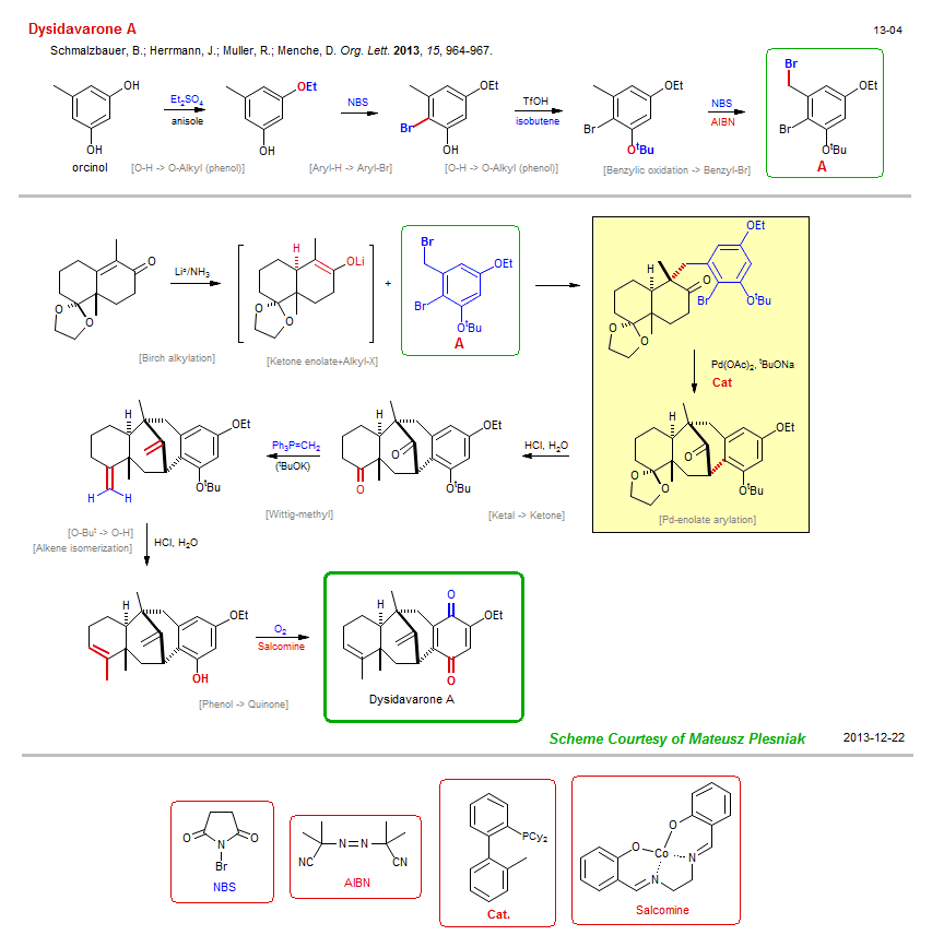 Reaction scheme for total synthesis of the natural product Dysidavarone A