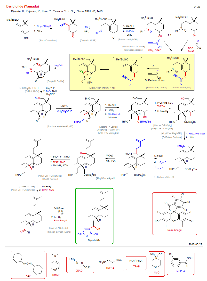 Reaction scheme for total synthesis of the natural product Dysidiolide (Yamada)