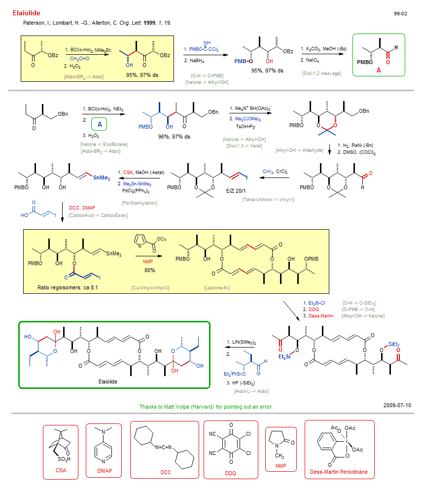 Reaction scheme for total synthesis of the natural product Elaiolide
