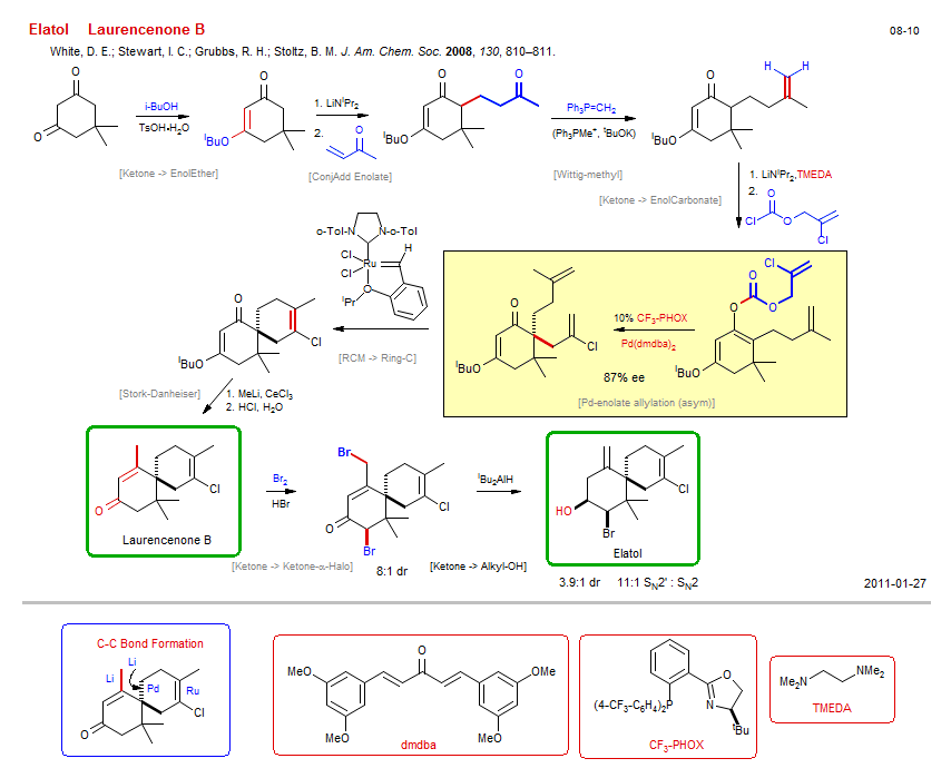 Reaction scheme for total synthesis of the natural product Laurencenone B