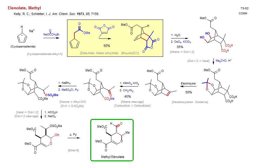 Reaction scheme for total synthesis of the natural product Elenolate, Methyl