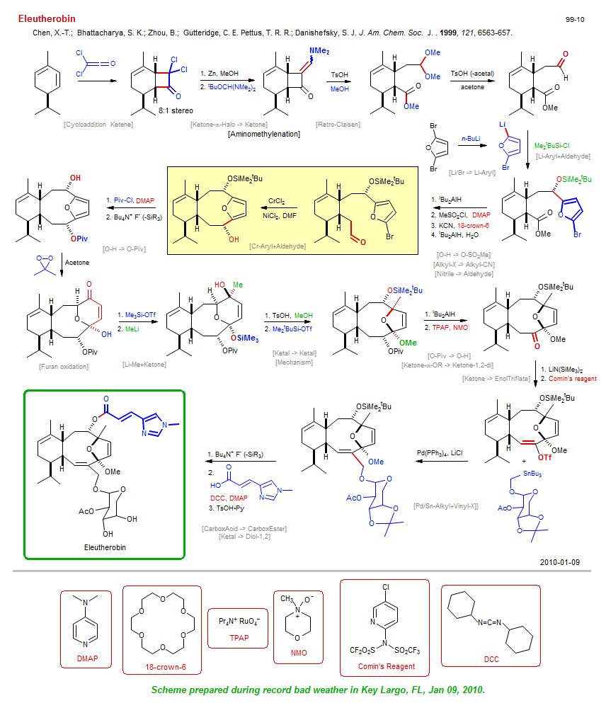 Reaction scheme for total synthesis of the natural product Eleutherobin