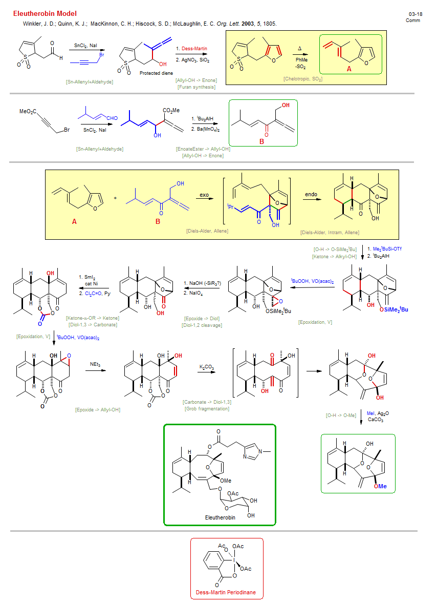 Reaction scheme for total synthesis of the natural product Eleutherobin Model
