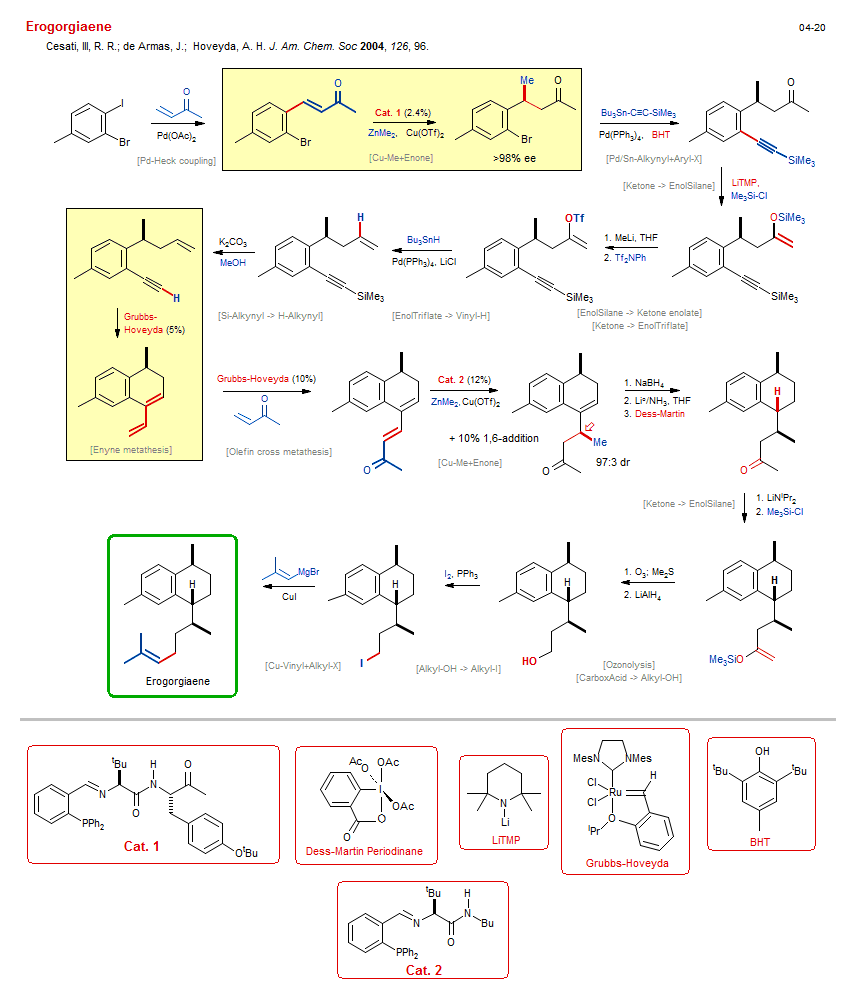Reaction scheme for total synthesis of the natural product Erogorgiaene