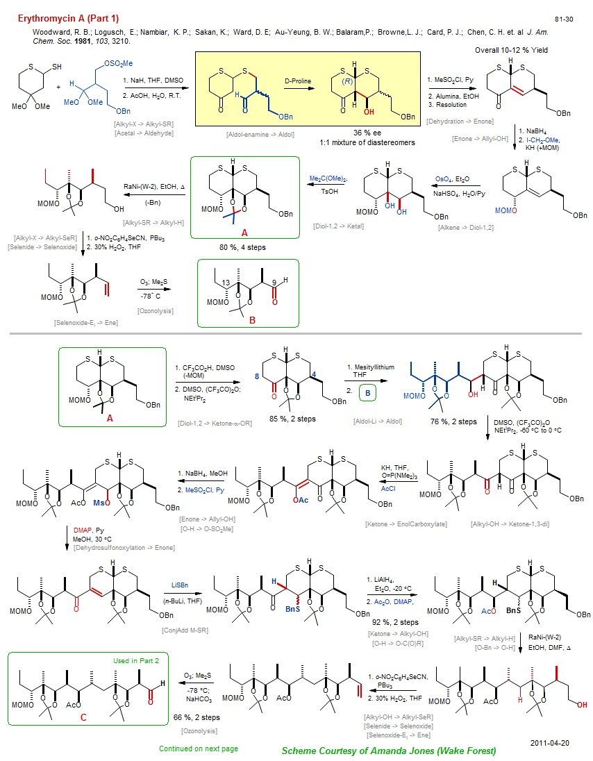 Reaction scheme for total synthesis of the natural product Erythromycin A (Part 1)
