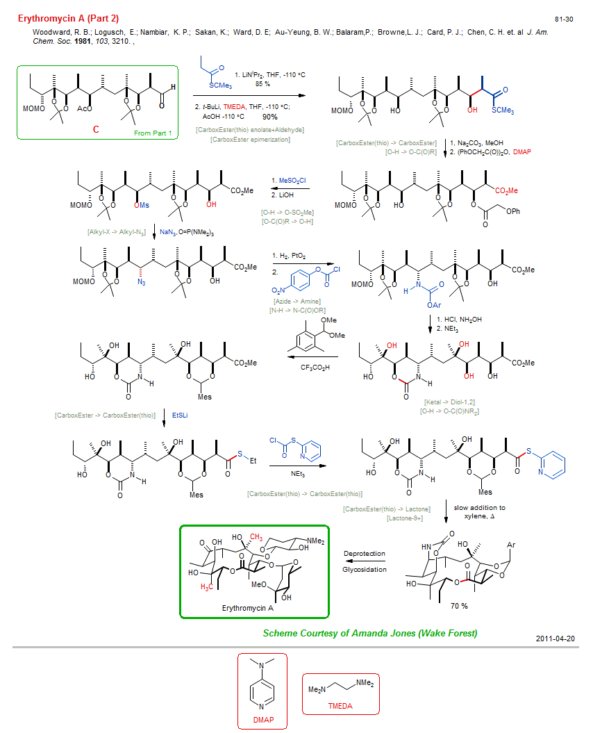 Reaction scheme for total synthesis of the natural product Erythromycin A (Part 2)