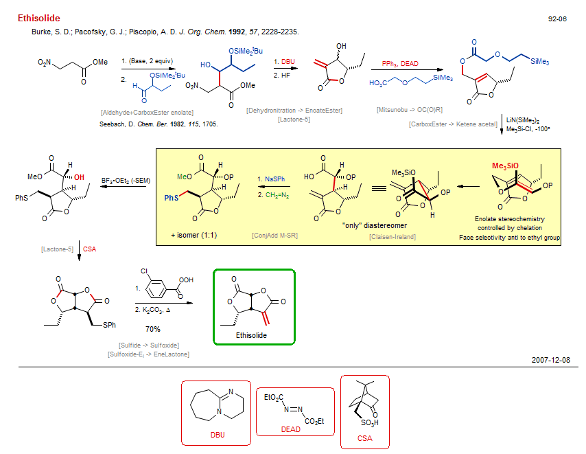 Reaction scheme for total synthesis of the natural product Ethisolide