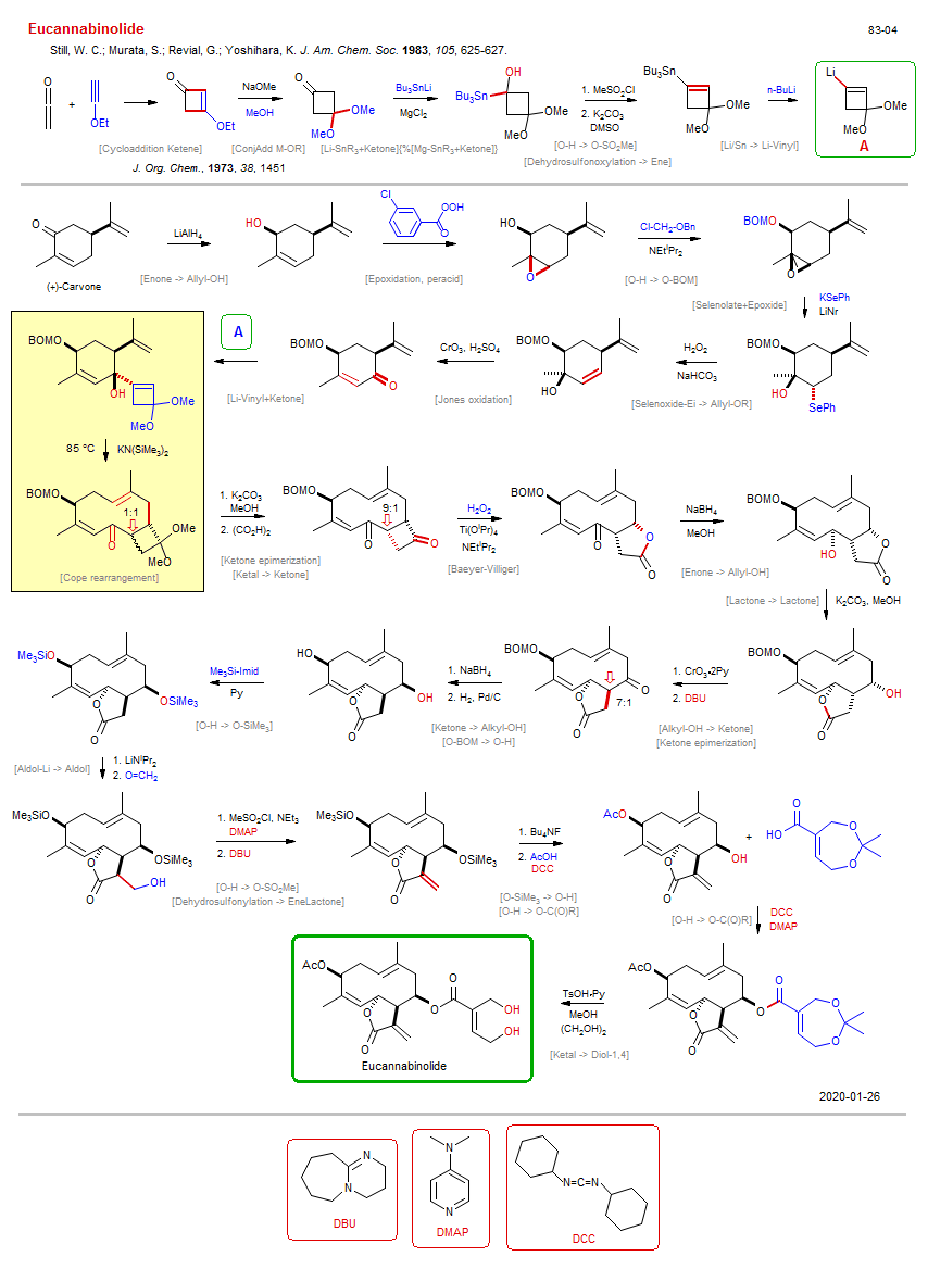 Reaction scheme for total synthesis of the natural product Eucannabinolide <b><i><font color=red>New</font></i></b>