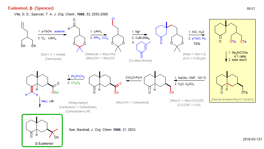 Reaction scheme for total synthesis of the natural product Eudesmol, β- (Spencer)