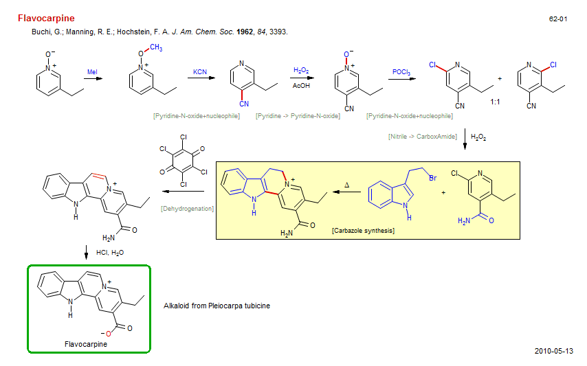 Reaction scheme for total synthesis of the natural product Flavocarpine