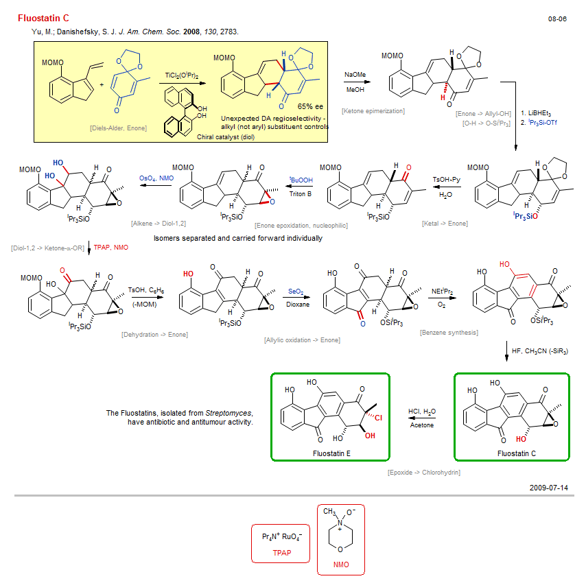 Reaction scheme for total synthesis of the natural product Fluostatin C