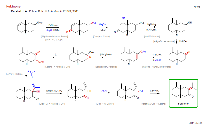 Reaction scheme for total synthesis of the natural product Fukinone