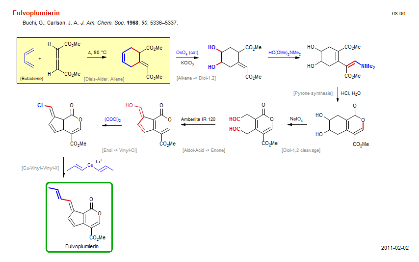 Reaction scheme for total synthesis of the natural product Fulvoplumierin