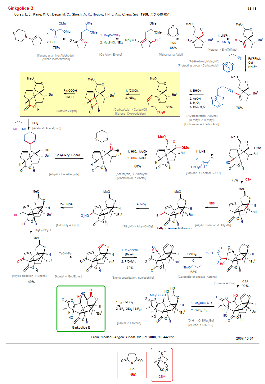 Reaction scheme for total synthesis of the natural product Ginkgolide B