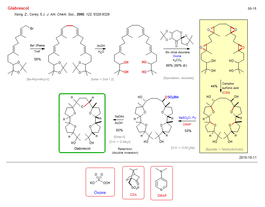 Reaction scheme for total synthesis of the natural product Glabrescol