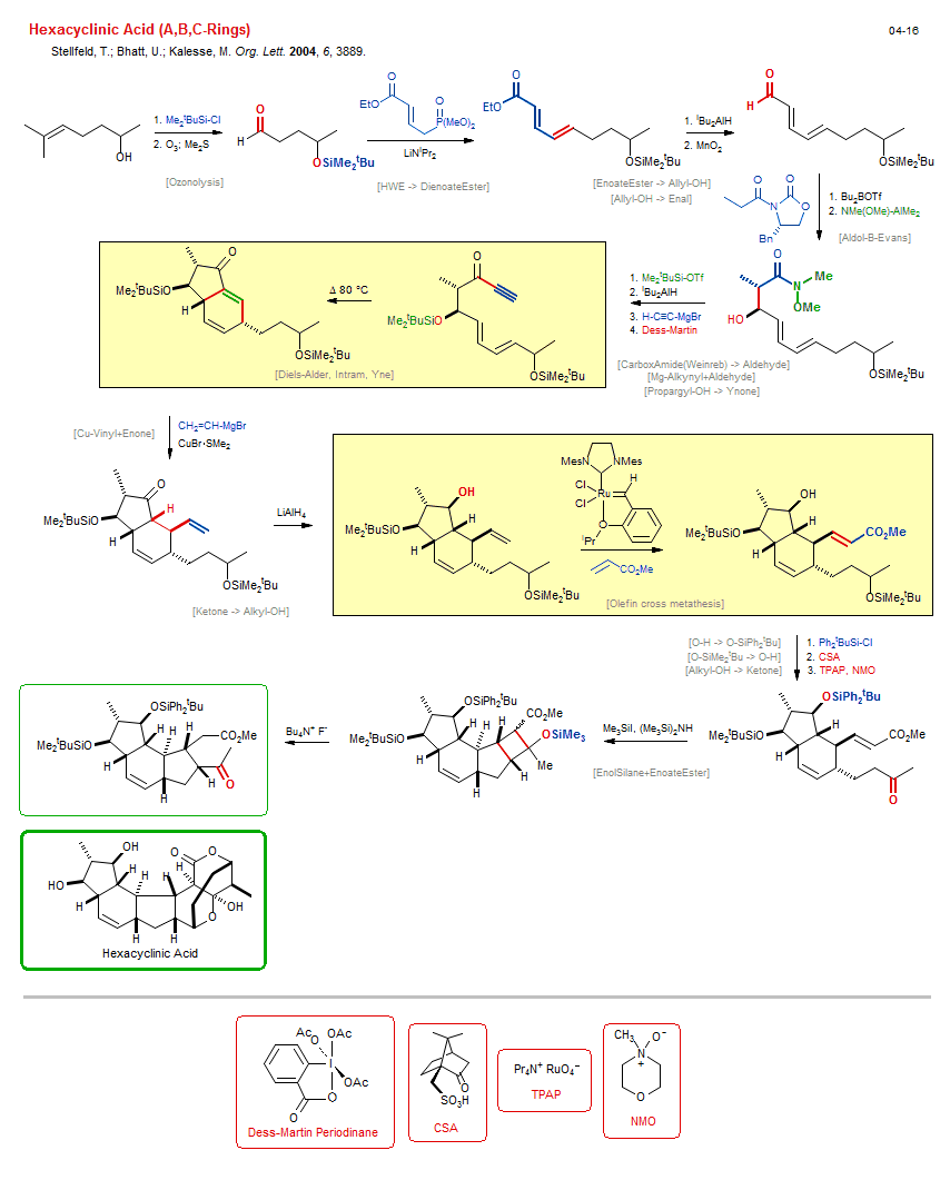 Reaction scheme for total synthesis of the natural product Hexacyclinic Acid (A,B,C-Rings)