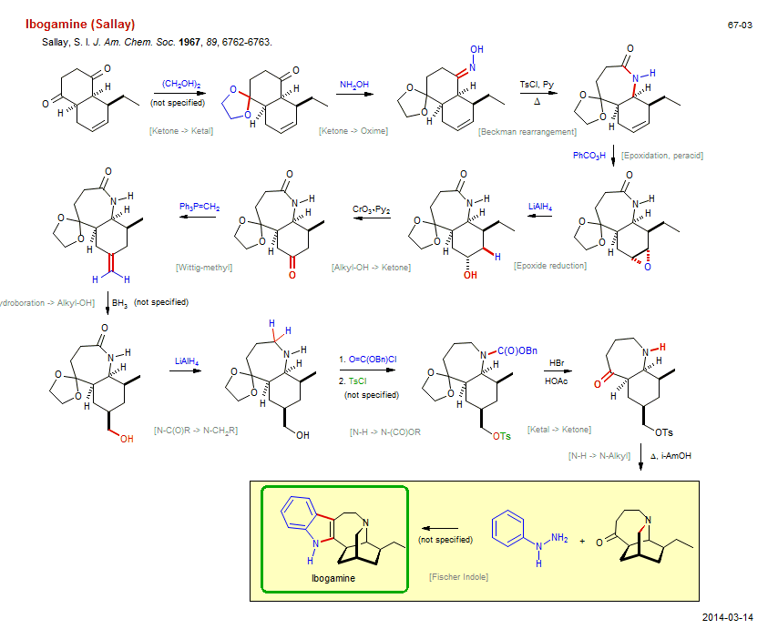 Reaction scheme for total synthesis of the natural product Ibogamine (Sallay)