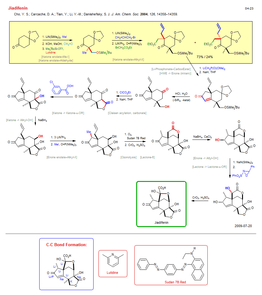 Reaction scheme for total synthesis of the natural product Jiadifenin