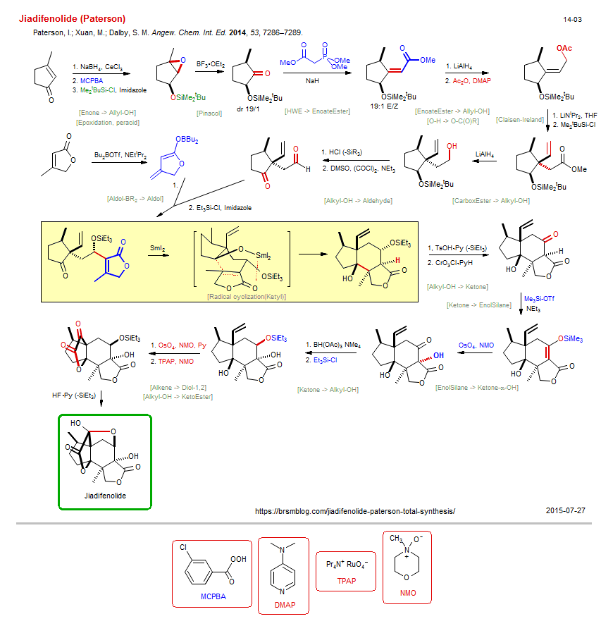 Reaction scheme for total synthesis of the natural product Jiadifenolide (Paterson)