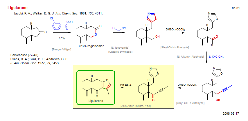 Reaction scheme for total synthesis of the natural product Ligularone