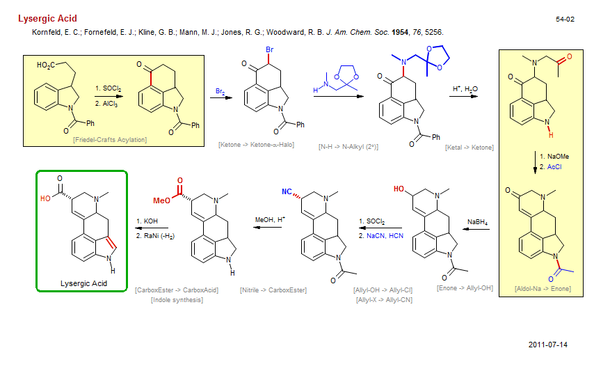 Reaction scheme for total synthesis of the natural product Lysergic Acid