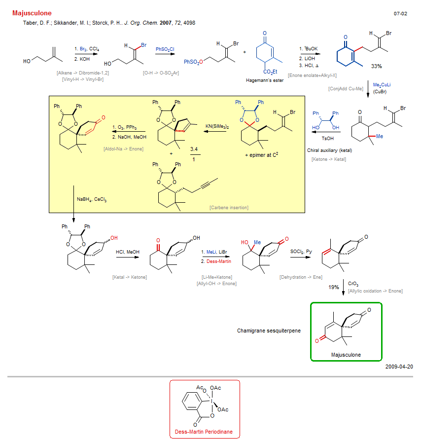 Reaction scheme for total synthesis of the natural product Majusculone