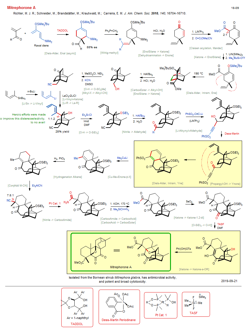 Reaction scheme for total synthesis of the natural product Mitrephorone A <b><i><font color=green>New</font></i></b>