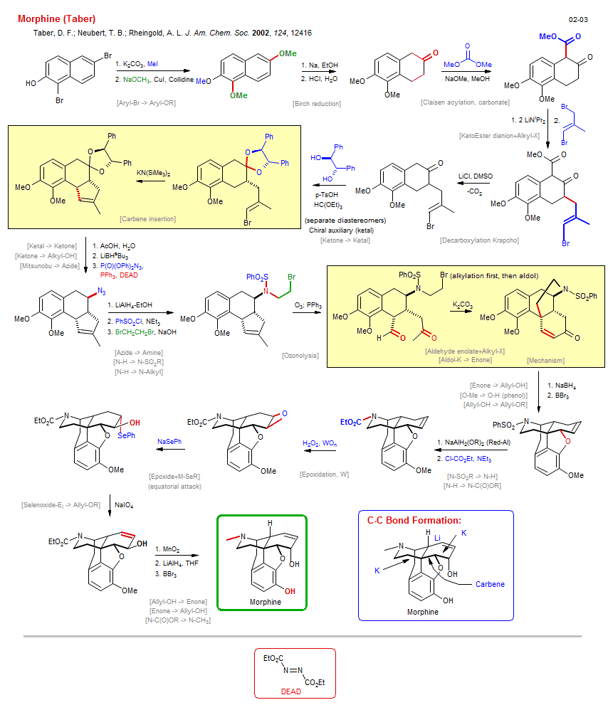 Reaction scheme for total synthesis of the natural product Morphine (Taber)