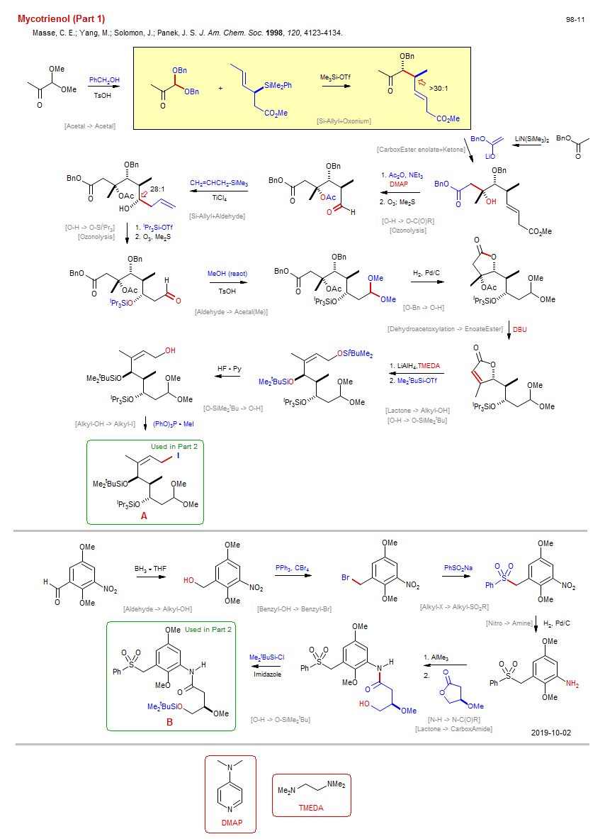 Reaction scheme for total synthesis of the natural product Mycotrienol (Part 1) <b><i><font color=green>New</font></i></b>