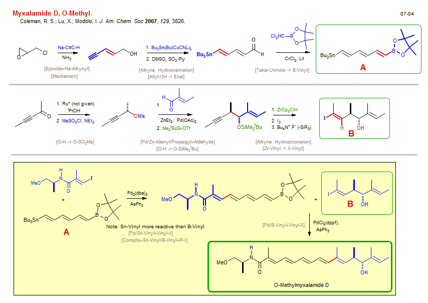 Reaction scheme for total synthesis of the natural product O-Methyl-Myxalamide D