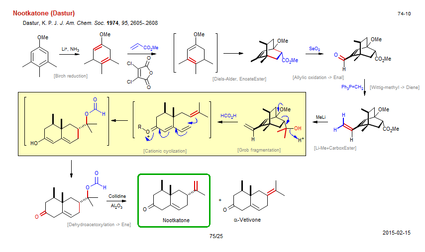Reaction scheme for total synthesis of the natural product Nootkatone (Dastur)
