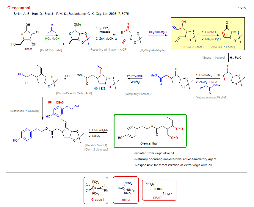 Reaction scheme for total synthesis of the natural product Oleocanthal