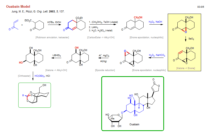 Reaction scheme for total synthesis of the natural product Ouabain Model